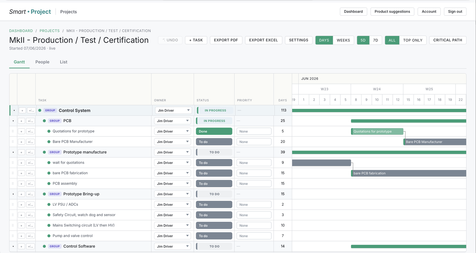 Smart Project Gantt chart